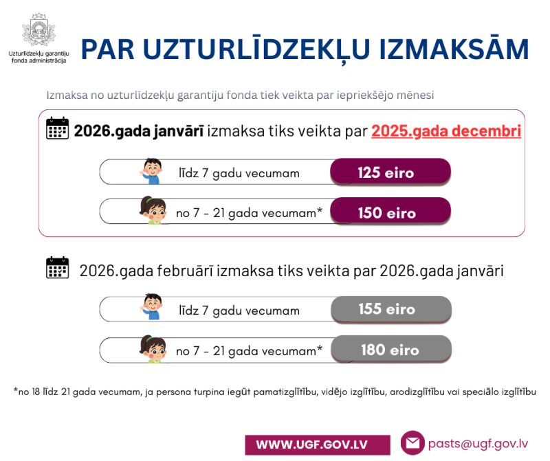 Par uzturlīdzekļu izmaksu 