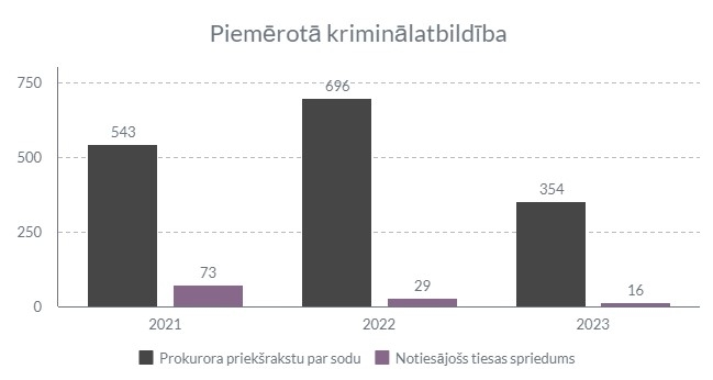 kriminālatbildība