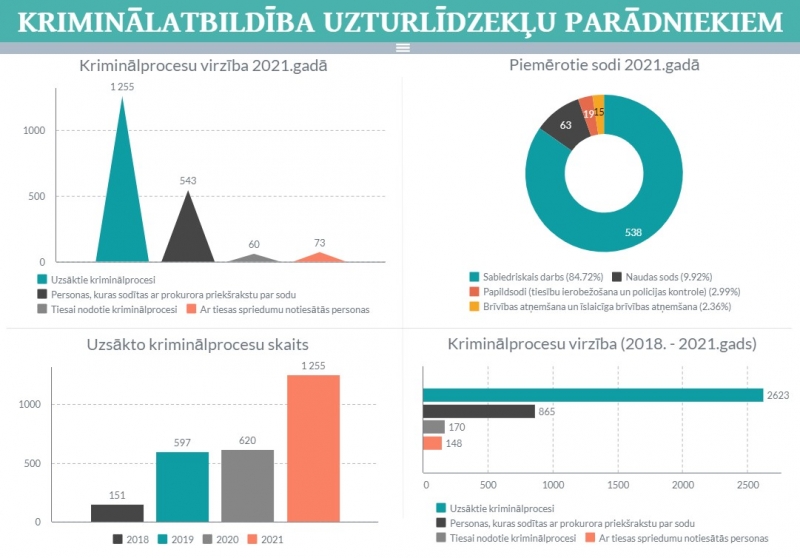 Kriminālatbildība uzturlīdzekļu parādniekiem